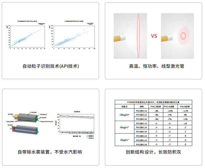 东升国际官网扬尘传感器特点图片